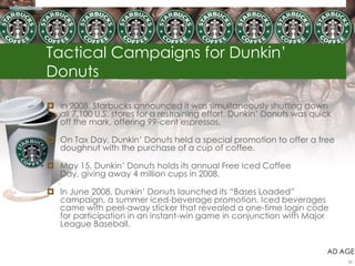 Tactical Campaigns for Dunkin‘
Donuts

 In 2008, Starbucks announced it was simultaneously shutting down
  all 7,100 U.S. stores for a restraining effort, Dunkin‘ Donuts was quick
  off the mark, offering 99-cent espressos.

 On Tax Day, Dunkin‘ Donuts held a special promotion to offer a free
  doughnut with the purchase of a cup of coffee.

 May 15, Dunkin‘ Donuts holds its annual Free Iced Coffee
  Day, giving away 4 million cups in 2008.

 In June 2008, Dunkin‘ Donuts launched its ―Bases Loaded‖
  campaign, a summer iced-beverage promotion. Iced beverages
  came with peel-away sticker that revealed a one-time login code
  for participation in an instant-win game in conjunction with Major
  League Baseball.


                                                                         AD AGE
                                                                             20
 