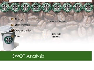  Strengths
                  Internal factors
 Weaknesses

 Opportunities
                    External
 Threats           factors




SWOT Analysis
 