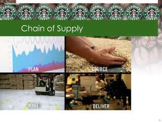 Chain of Supply




                  42
 