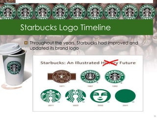 Starbucks Logo Timeline
 Throughout the years, Starbucks had improved and
  updated its brand logo




                                                     70
 