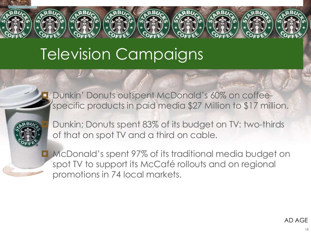 Starbucks Competitive Analysis