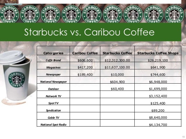 caribou coffee vs starbucks Details of hundreds of starbucks competitors from our starbucks competitor list pounds of sustainable coffee purchased, starbucks crushes caribou. caribou coffee vs starbucks Details of hundreds of starbucks competitors from our starbucks competitor list pounds of sustainable coffee purchased, starbucks crushes caribou.