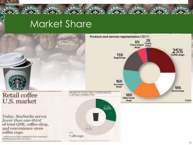 sara lee stock market