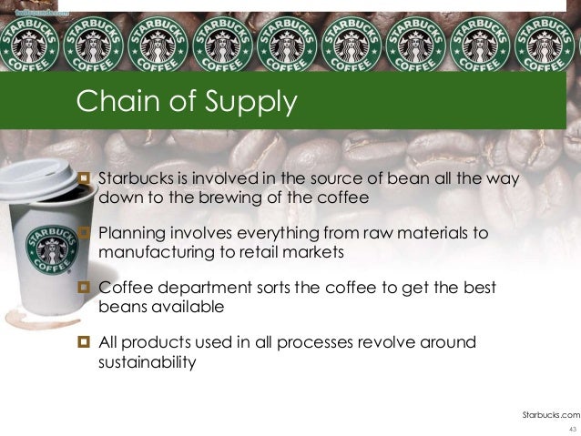 supply and demand at starbucks Many have complained that starbucks is way too expensive for coffee at the same time, starbucks has become one of the most sucessful businesses in the world. supply and demand at starbucks Many have complained that starbucks is way too expensive for coffee at the same time, starbucks has become one of the most sucessful businesses in the world.
