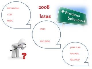 OPERATIONAL
COST
RISING
SALES
DECLINING
3 STEP PLAN
PLAN FOR
RECOVERY
 