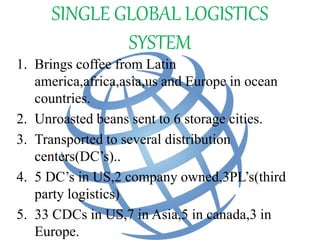 SINGLE GLOBAL LOGISTICS
SYSTEM
1. Brings coffee from Latin
america,africa,asia,us and Europe in ocean
countries.
2. Unroasted beans sent to 6 storage cities.
3. Transported to several distribution
centers(DC’s)..
4. 5 DC’s in US,2 company owned,3PL’s(third
party logistics)
5. 33 CDCs in US,7 in Asia,5 in canada,3 in
Europe.
 