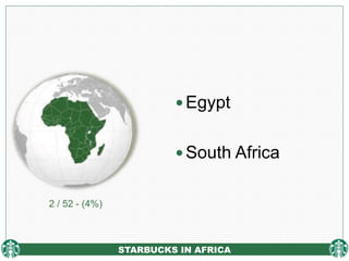  Egypt
 South Africa
STARBUCKS IN AFRICA
2 / 52 - (4%)
 