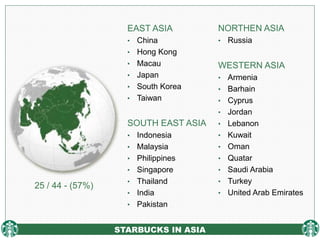 EAST ASIA
• China
• Hong Kong
• Macau
• Japan
• South Korea
• Taiwan
SOUTH EAST ASIA
• Indonesia
• Malaysia
• Philippines
• Singapore
• Thailand
• India
• Pakistan
STARBUCKS IN ASIA
NORTHEN ASIA
• Russia
WESTERN ASIA
• Armenia
• Barhain
• Cyprus
• Jordan
• Lebanon
• Kuwait
• Oman
• Quatar
• Saudi Arabia
• Turkey
• United Arab Emirates
25 / 44 - (57%)
 