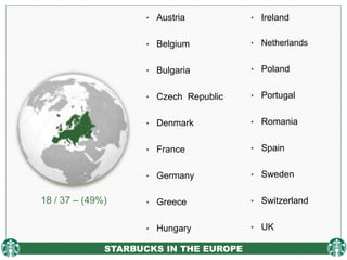 • Austria
• Belgium
• Bulgaria
• Czech Republic
• Denmark
• France
• Germany
• Greece
• Hungary
STARBUCKS IN THE EUROPE
• Ireland
• Netherlands
• Poland
• Portugal
• Romania
• Spain
• Sweden
• Switzerland
• UK
18 / 37 – (49%)
 