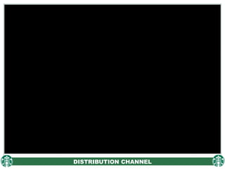 DISTRIBUTION CHANNEL
 