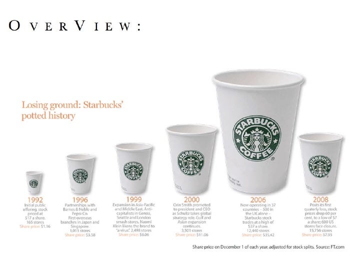 10 Reasons Why Starbuck's Coffee Has Trouble Maintaining Profitability