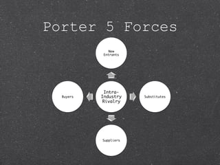 Porter 5 Forces
 