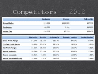 Competitors - 2012
 