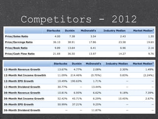 Competitors - 2012
 