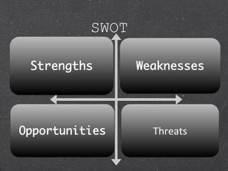 SWOT
 