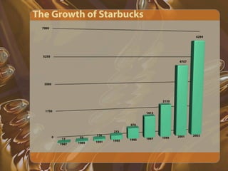 Starbucks Presentation