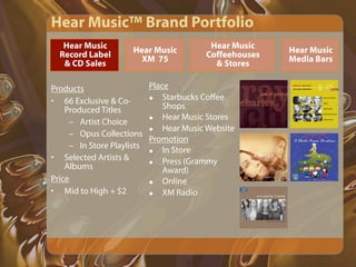 Starbucks Presentation