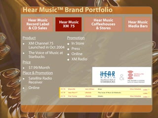 Starbucks Presentation