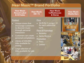 Starbucks Presentation