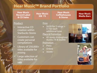 Starbucks Presentation