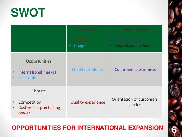 Starbucks case study problem statement picture
