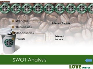 SWOT Analysis 
Internal factors 
External factors 
Strengths 
Weaknesses 
Opportunities 
Threats 
 