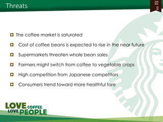 Threats 
020 
The coffee market is saturated 
 Cost of coffee beans is expected to rise in the near future 
 Supermarkets threaten whole bean sales 
 Farmers might switch from coffee to vegetable crops 
 High competition from Japanese competitors 
 Consumers trend toward more healthful fare  