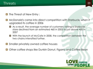 Threats 
021 
The Threat of New Entry : 
McDonald's came into direct competition with Starbucks when it upgraded its coffee in 2006 
As a result, the average number of customers visiting a Starbucks store declined from an estimated 460 in 2005 to just above 400 in 2007 
With the launch of McCafe in 2008, the competition between the two chains intensified further. 
Smaller privately owned coffee houses 
Other coffee shops like Dunkin Donut, Figarro and Coffee Bean  