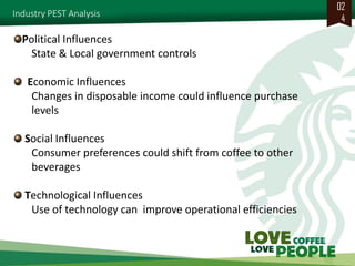 Industry PEST Analysis 
024 Political Influences State & Local government controls Economic Influences Changes in disposable income could influence purchase levels Social Influences Consumer preferences could shift from coffee to other beverages Technological Influences Use of technology can improve operational efficiencies  
