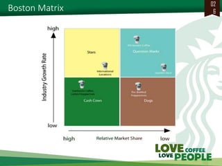 Boston Matrix 
026  