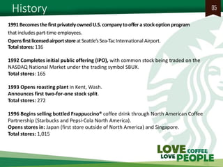 05 
1991 Becomes the first privately owned U.S. company to offer a stock option program 
that includes part-time employees. 
Opens first licensed airport store at Seattle’s Sea-Tac International Airport. 
Total stores: 116 
1992 Completes initial public offering (IPO), with common stock being traded on the NASDAQ National Market under the trading symbol SBUX. 
Total stores: 165 
1993 Opens roasting plant in Kent, Wash. 
Announces first two-for-one stock split. 
Total stores: 272 
1996 Begins selling bottled Frappuccino® coffee drink through North American Coffee Partnership (Starbucks and Pepsi-Cola North America). 
Opens stores in: Japan (first store outside of North America) and Singapore. 
Total stores: 1,015 
History  