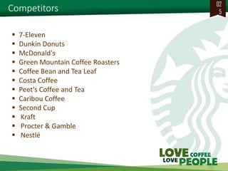 Competitors 
025 
7-Eleven 
Dunkin Donuts 
McDonald's 
Green Mountain Coffee Roasters 
Coffee Bean and Tea Leaf 
Cos...
