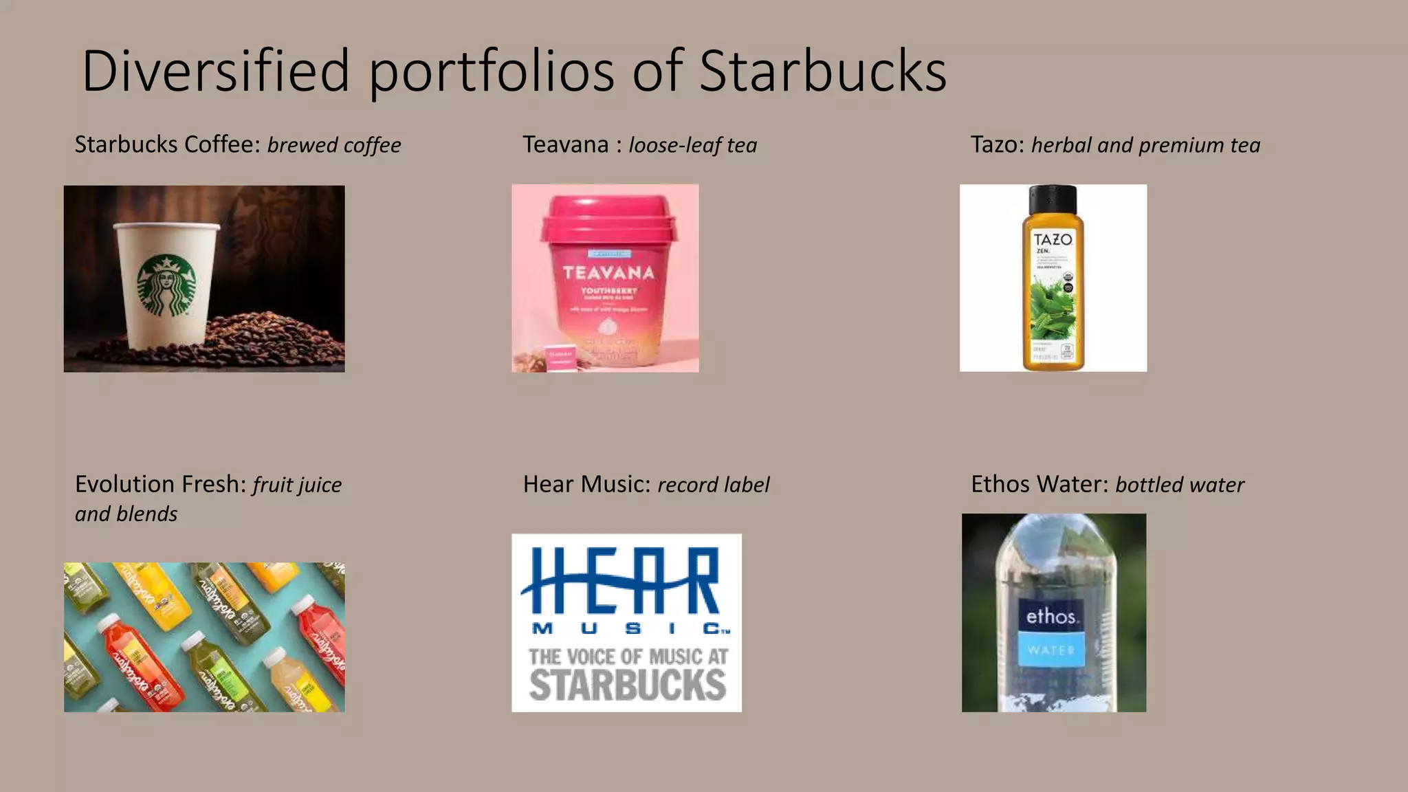 Diversified portfolios of Starbucks
Starbucks Coffee: brewed coffee Teavana : loose-leaf tea Tazo: herbal and premium tea
Evolution Fresh: fruit juice
and blends
Hear Music: record label Ethos Water: bottled water
 