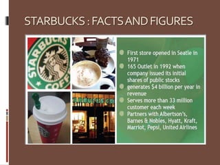 STARBUCKS:FACTSANDFIGURES
 
