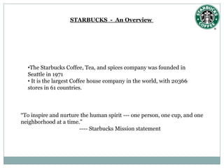 STARBUCKS - An Overview




  •The Starbucks Coffee, Tea, and spices company was founded in
  Seattle in 1971
  • It is the largest Coffee house company in the world, with 20366
  stores in 61 countries.



“To inspire and nurture the human spirit --- one person, one cup, and one
neighborhood at a time.”
                       ---- Starbucks Mission statement
 