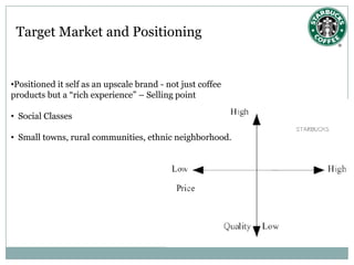 Target Market and Positioning


•Positioned it self as an upscale brand - not just coffee
products but a “rich experience” – Selling point

• Social Classes

• Small towns, rural communities, ethnic neighborhood.
 
