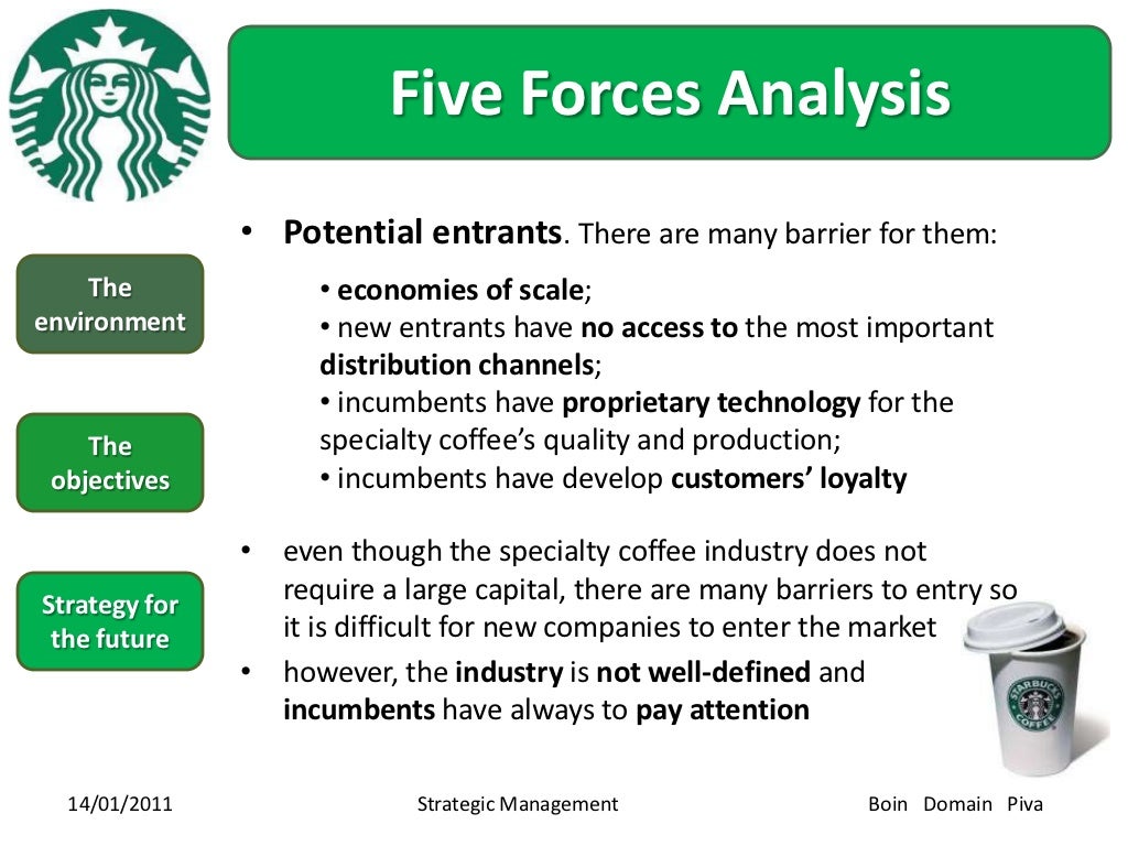 Starbucks Strategy