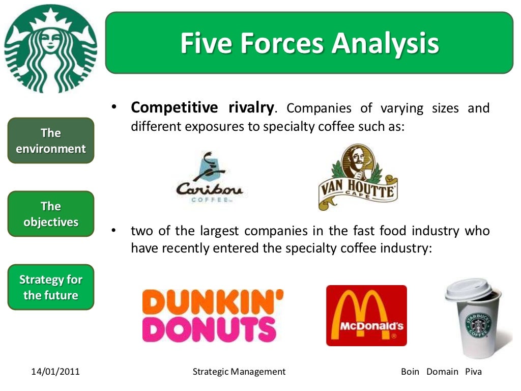 Starbucks Strategy