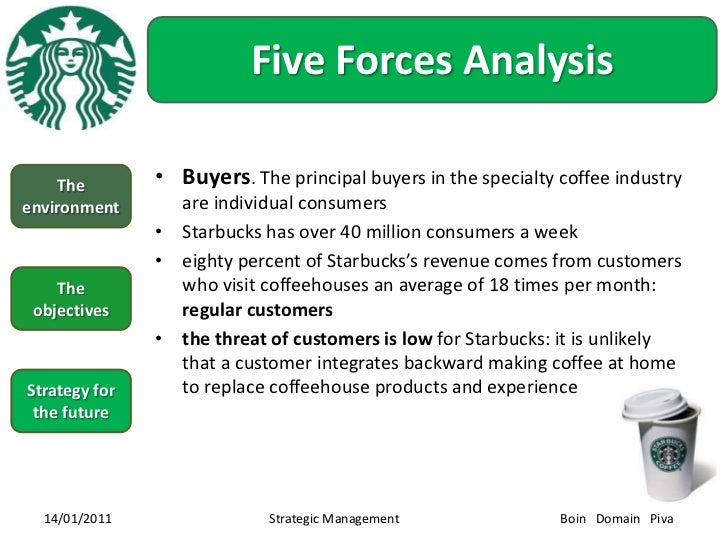Starbucks Strategy
