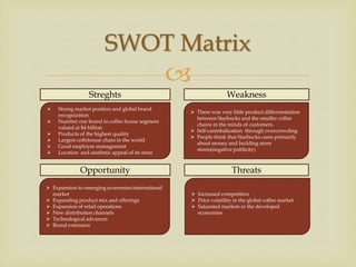 
SWOT Matrix
 Strong market position and global brand
recognizition
 Number one brand in coffee house segment
valued at $4 billion
 Products of the highest quality
 Largest coffehouse chain in the world
 Good employee management
 Location and aesthetic appeal of its store
 There was very little product differrantiation
between Starbucks and the smaller coffee
chains in the minds of customers.
 Self-cannibalization through overcrowding
 People think that Starbucks cares primarily
about money and building more
stores(negative publicity)
 Expansion to emerging economies:international
market
 Expanding product mix and offerings
 Expansion of retail operations
 New distribution channels
 Technological advances
 Brand extension
 Increased competition
 Price volatility in the global coffee market
 Saturated markets in the developed
economies
Streghts Weakness
Opportunity Threats
 