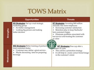 
TOWS Matrix
WO Strategies:Better training of partners to
treat customers better
 Customer may define «great service»
 Maybe decreasing time for preparing
beverage
SO Strategies: Set up a real strategic
marketing group
 For better management
 Looking big picture and making
better decision
WT Strategies:Free cup after x
number of visits
 This will be a promotion strategy
 It will help to create correct brand image
in the customer’s mind.
ST Strategies: Investing $40 million
annually into more employees
 Increasing customer satisfaction
 Retention play to keep Starbucks’
best customers happy
 Eliminate problems associated with
fast service and treating the customer
as value
Opportunities Threats
Weaknesses:Strengths
 