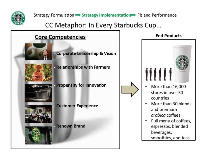 Starbucks Strategy