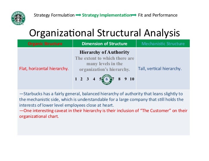 starbucks organizational structure