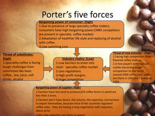 Porter’s five forces
Bargaining power of supplier: (high)
1.Farmers have less land to produce(3/4 coffee farms in world are
less than 3 acres.
2.Farmers don’t have desire, the volume, the expertise, connections
to export themselves, because most of the countries regulated
coffee sales . they are having a long negotiation with exporters
about price.
3.Very few exporters are there to export
Industry rivalry: (Low)
1.Low barriers to enter into
retail specialty coffee market .
2.Less regulations.
3.High profit margins.
4.Huge competition
Threat of substitutes:
(high)
1.Speciality coffee is facing
tough challenges from
substitutes like basic
coffee , tea, juice, soft
drinks, alcohol
Bargaining power of consumer: (high)
1.Due to presence of large specialty coffee makers,
consumers have high bargaining power.(3485 competitors
are present in specialty coffee market)
2.Adoptation of healthier life style and replacing of alcohol
with coffee .
3.Low switching cost.
Threat of new entrants : (high)
1.Facing high competition from
flavored coffee makers.
2.A Few players with multiple
outlets becoming tough
competition to star bucks ,
around 5500 coffee bars, cafés
are there in USA and Canada by
1999.
 