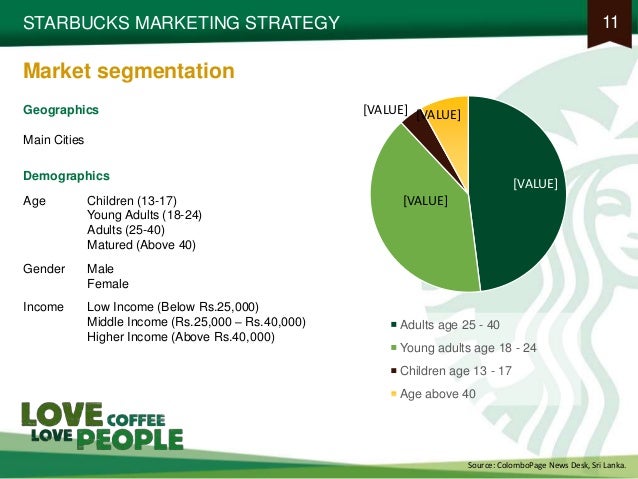 The Starbucks Marketing Strategy And Marketing Strategies