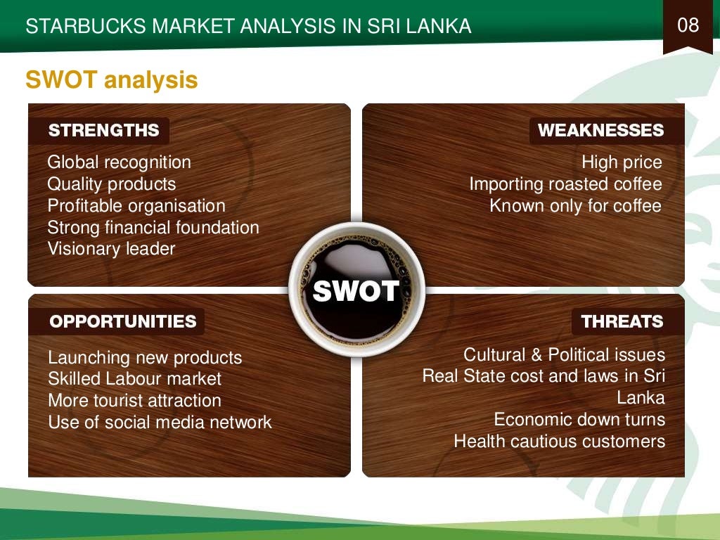 Starbucks marketing strategy ppt picture