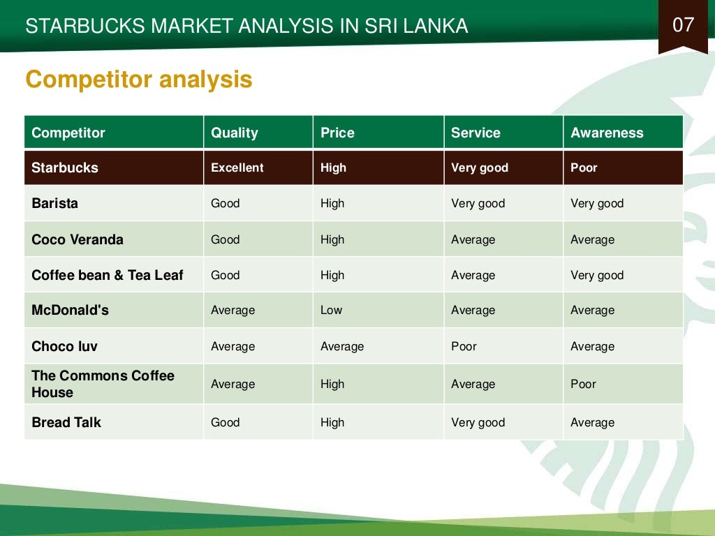 Starbucks annual report 2020 pdf image
