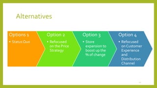 Alternatives 
Options 1 
• Status Quo 
Option 2 
• Refocused 
on the Price 
Strategy 
Option 3 
• Store 
expansion to 
boost up the 
% of change 
Option 4 
• Refocused 
on Customer 
Experience 
and 
Distribution 
Channel 
12 
 
