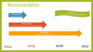 Recommendation 
13 
Starbucks Apps and Customer Experience 
Expansion: 
Starbucks Mobile Store 
Development: 
Starbucks Culture 
Improvement: 
2014 2015 2016 
Marketing: 
Promoted through different media 
2017 
 