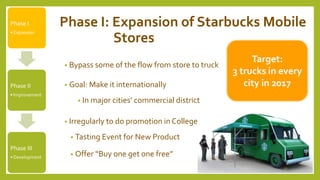 Phase I: Expansion of Starbucks Mobile 
Stores 
• Bypass some of the flow from store to truck 
• Goal: Make it internationally 
• In major cities’ commercial district 
• Irregularly to do promotion in College 
• Tasting Event for New Product 
• Offer “Buy one get one free” 
17 
Phase I 
• Expansion 
Phase II 
• Improvement 
Phase III 
• Development 
Target: 
3 trucks in every 
city in 2017 
 
